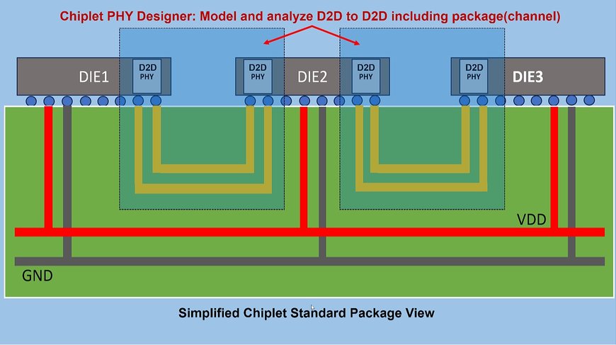 Keysight stellt Chiplet PHY Designer für die Simulation von D2D PHY IP mit Unterstützung des UCIe™-Standards vor